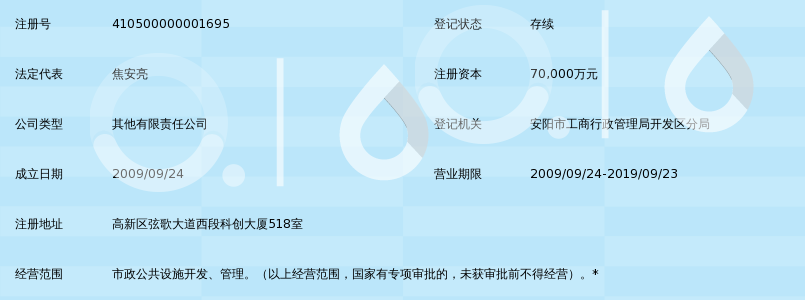 河南中建市政建设开发有限公司_360百科