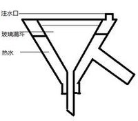 热漏斗