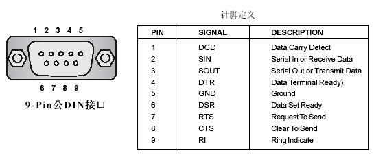 基於labview的外置串口採集控制卡的設計_接線圖分享