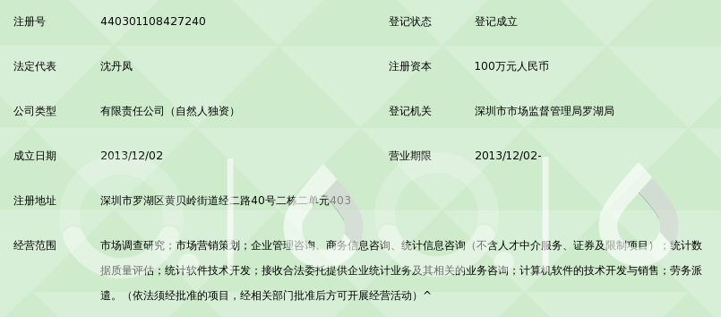 数据分析咨询在企业决策中的重要性